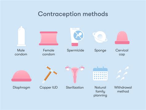 non hormonal birth control all the options flo