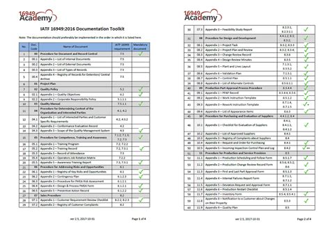 As9100 Audit Schedule Template Pdsno