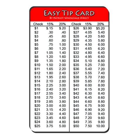 Easy Tip Card For Wallet Or Pocket 1 To 100 With 15 And 20 Tip