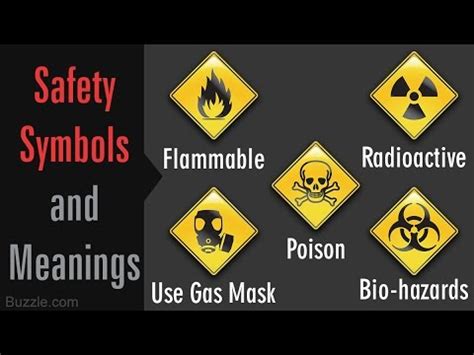 Start studying safety signs and symbols. Educate Yourself With These Safety Symbols and Meanings ...