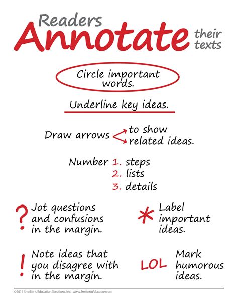 How To Write An Annotation In Lesson Plan