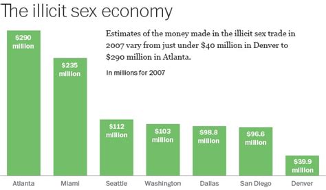 Study Sheds Light On Dark Sex Trafficking Industry The Washington Post