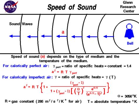 Speed Of Sound Study Guide Inspirit Learning Inc