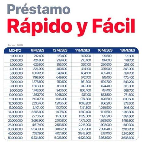 Préstamo Rápido Y Fácil Fabio Id 684010