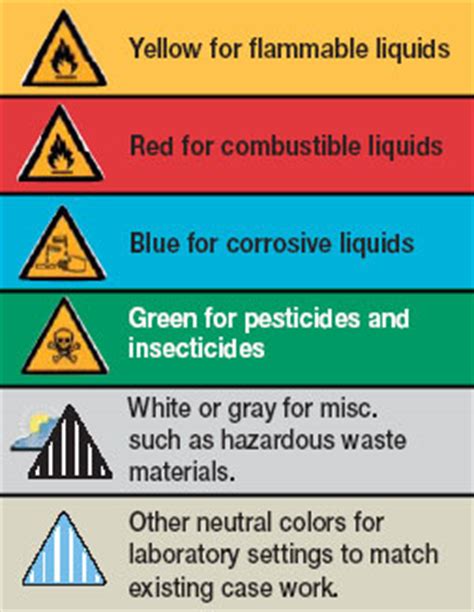 The red, green and blue use 8 bits each, which have. Safety Cabinet Colors by Type of Liquid Stored
