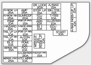 Kia Soul 2012 U2013 2013 U2013 Fuse Box Diagram U2013 Circuit Wiring Wiring Diagram