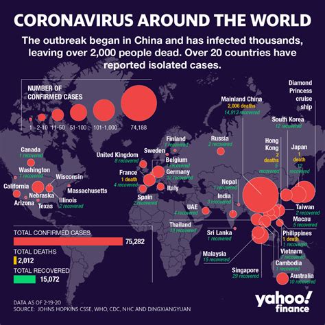 All data has been sourced from highly reputable organizations. Corona Virus Live Update: Over 100 More Infected In USA ...