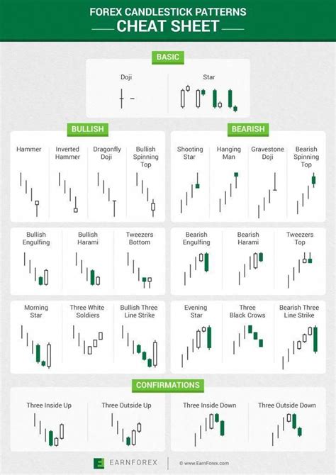 Candlestick Chart Patterns Babypips Candle Stick Trading Pattern