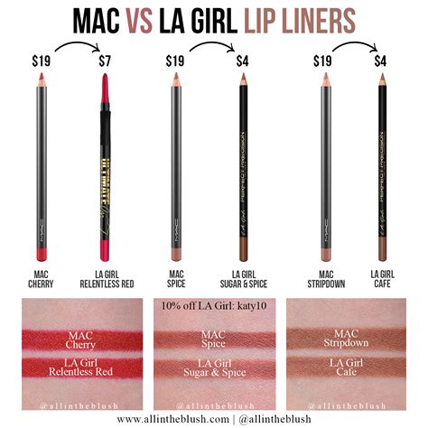 La Girl Dupes For Mac Lip Liners All In The Blush