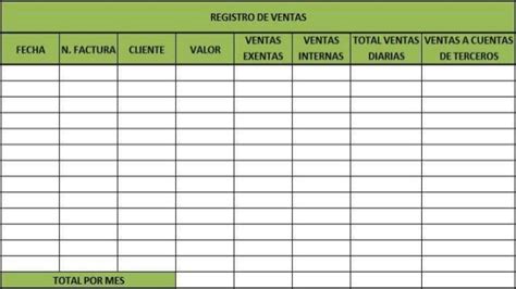 Registro De Compras Y Ventas Ejemplos Colección De Ejemplo