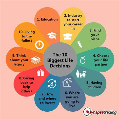 The 10 Biggest Life Decisions Each Person Has To Make Synapse Trading