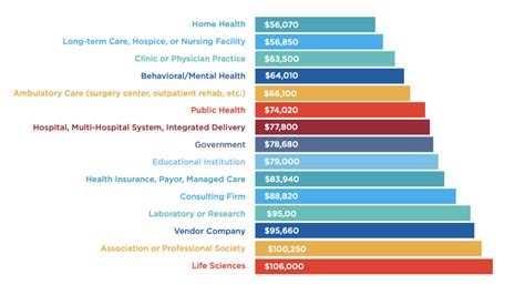 Health Information Management Career Outlook And Salaries