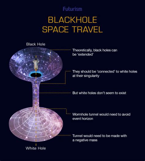 Heres What Wed Need To Transform Wormholes Into Intergalactic