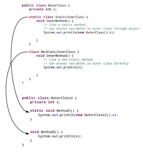 The purpose of nested classes is to group classes to access the inner class, create an object of the outer class, and then create an. What Is Inner Interface in Java?