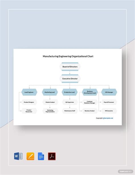 Manufacturing Organizational Chart Template