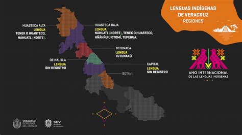 Lenguas Indígenas De Veracruz Regiones Youtube