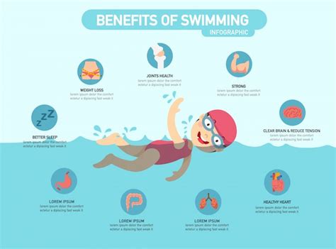 Benefits Of Swimming Infographic Vector Illustration Premium Vector