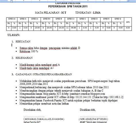 A consistent approach to postmortem reports helps your team identify patterns, trends, and improvement opportunities. BLOG PANITIA ICT: December 2012