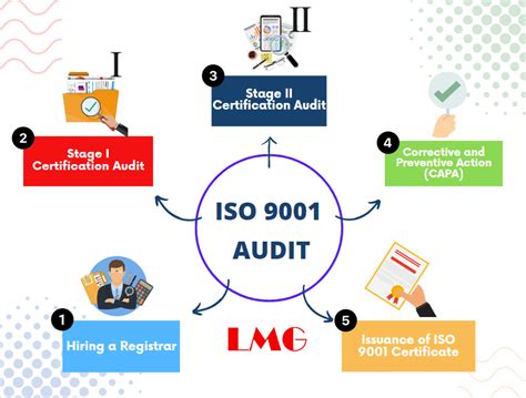 What Is Iso 9001 Audit Lmg New York