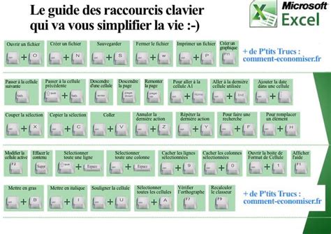Le Guide Des Raccourcis Pour Excel Qui Va Vous Simplifier La Vie
