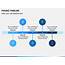 Phased Timeline PowerPoint Template  SketchBubble