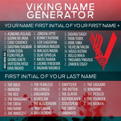 Whats Your Viking Name 9gag