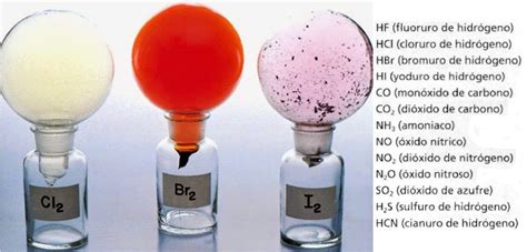 QuÍmica CaracterÍsticas De Los Gases