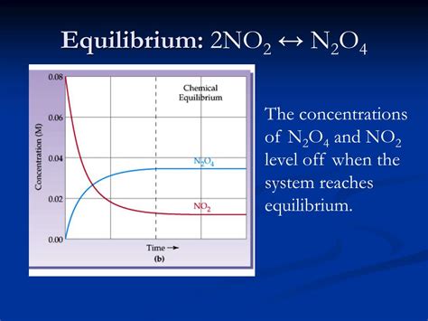 The efficient price is a. PPT - Chemical Equilibrium PowerPoint Presentation, free ...