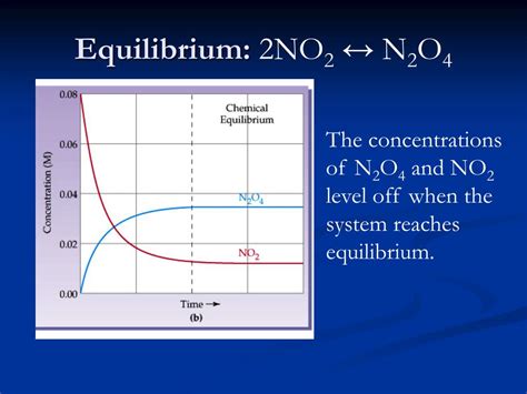 Check spelling or type a new query. PPT - Chemical Equilibrium PowerPoint Presentation, free ...