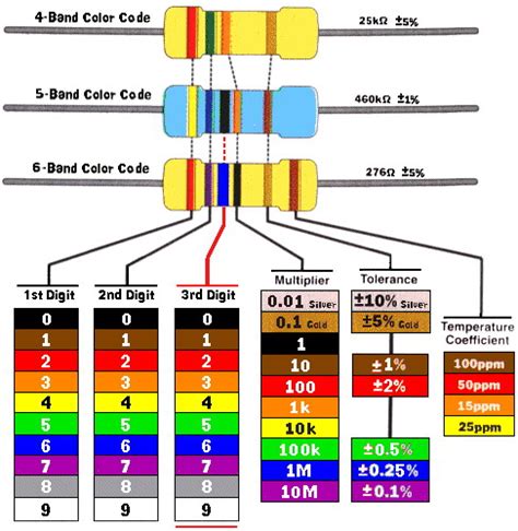 Read Resistor Color Codes Ic Schematics