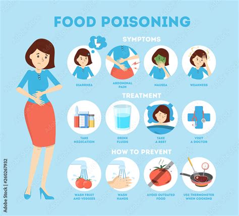 Food Poisoning Symptoms Infographic Nausea And Pain Stock Vector