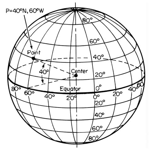 We did not find results for: Calcular distancia a partir de datos GPS - Apuntes