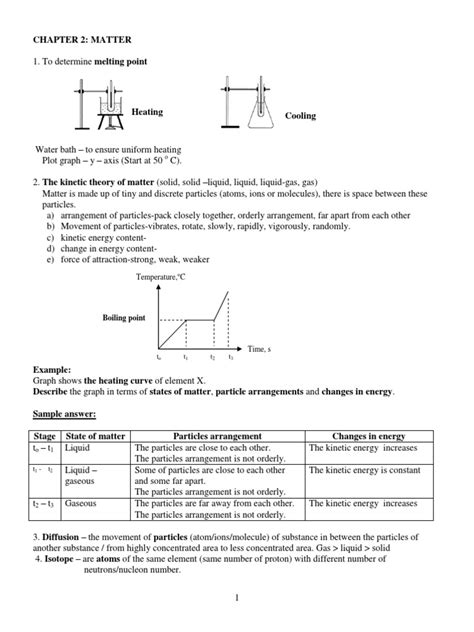 Text of nota ringkas tingkatan 4. Nota Ringkas Kimia Form 4 5 | Electrochemistry | Ionic Bonding