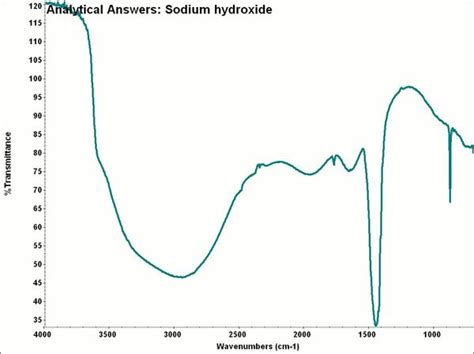Sodium Hydroxide Cameo