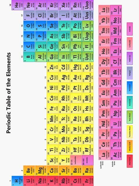 Periodic Table Of The Elements By Sciencenotes Periodic Table Of The
