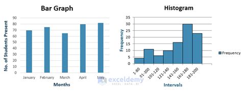 Similarities Between Bar Chart And Histogram Chart Examples