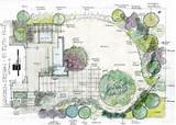 Pictures of How To Design Landscape