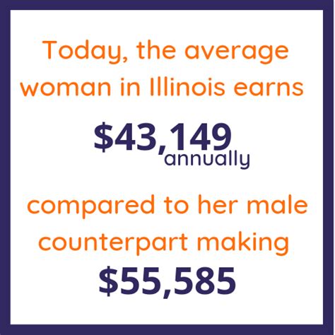 Lets Talk About The Gender Wage Gap In Chicago Mindspring Partners