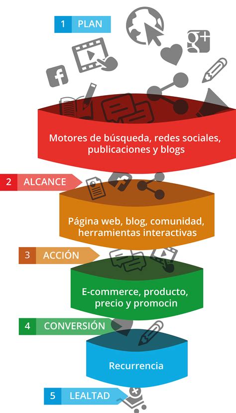 Plantilla Plan De Marketing Marketing Digital Desarrollo Web Diseño