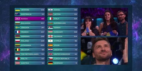 russia won televoting australia won jury ukraine won eurovision 2016