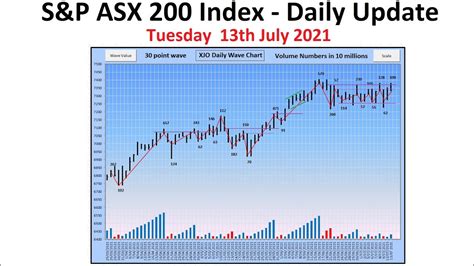 sandp asx 200 index xjo daily update 13th july 2021 youtube