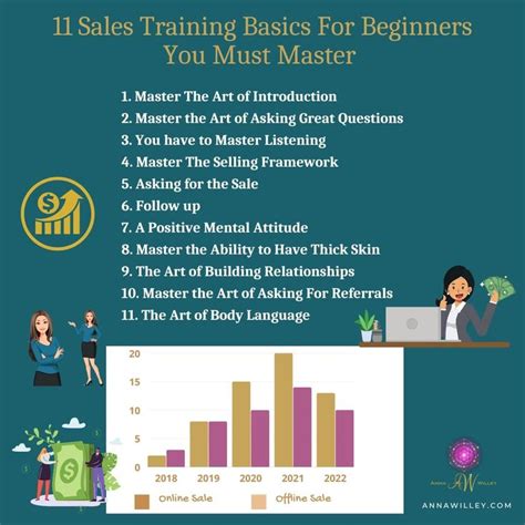 11 Sales Training Basics For Beginners You Must Master These Are The