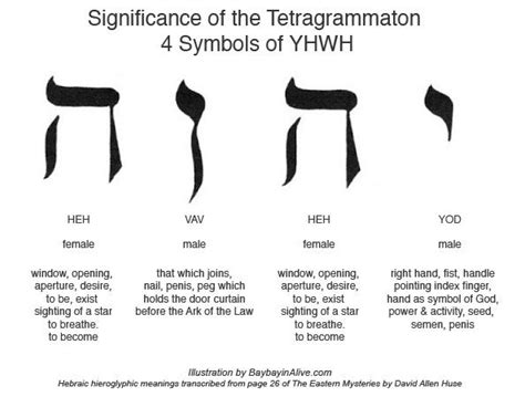 What Is The Meaning Of The Tetragrammaton Esoteric Meanings Of The