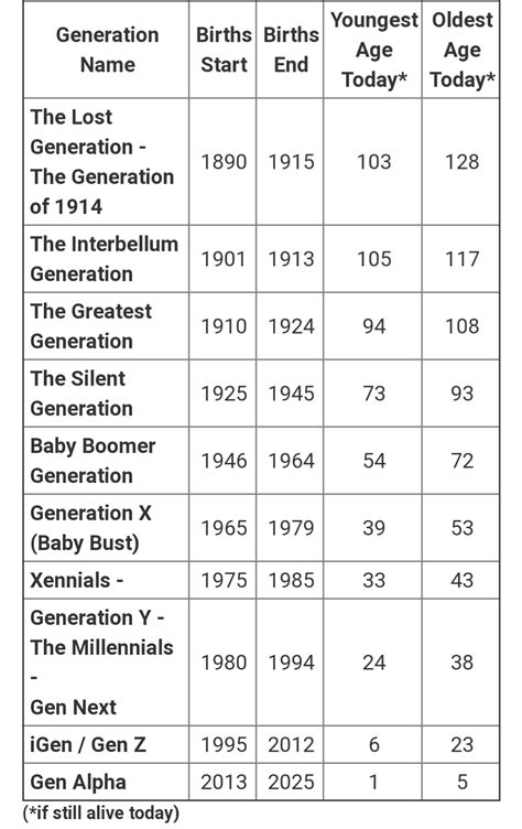 Generation Z Characteristics Pdf