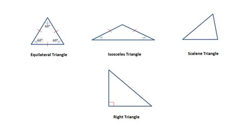 Types Of Triangles Definitions Properties Examples Full Potential Learning Academy