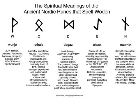 2 19 12 2 26 12 Norse Symbols Viking Symbols And Meanings Runes