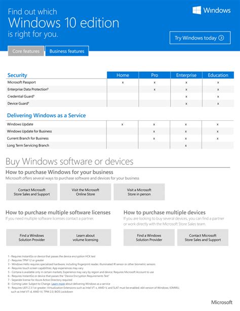 TÓpico Oficial Windows 10 Fórum Adrenaline Um Dos Maiores E