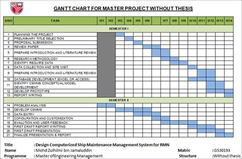 A gantt chart showing final year project. ENGINEERING MANAGEMENT: FYP