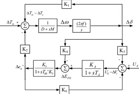 Transfer Function Block Diagram For Lowfrequency Oscillations