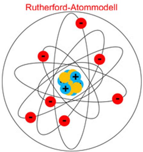 Es baut auf dem rutherfordschen atommodell auf. Atom: Atommodelle, Bohrsche Atommodell für Elektrotechnik
